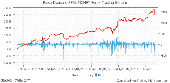 Forex Diamond REAL MONEY Forex Trading System by Forex Trader forexdiamond